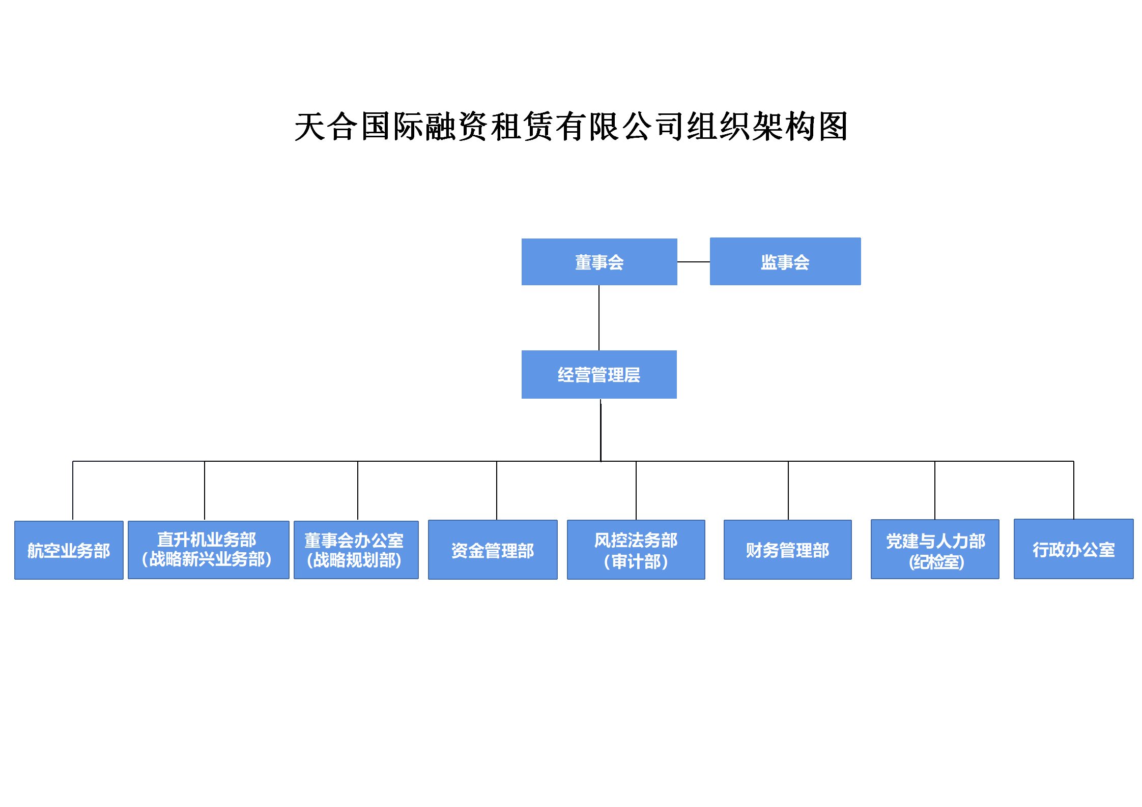 组织架构